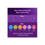 BPA-free baby bottle from birth