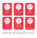 Sudocrem Antiseptic Healing Cream, 400g - Image 5
