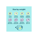 Pampers Premium Protection New Baby Size 2 (4–8 kg) Monthly Pack 240 Nappies - Image 4